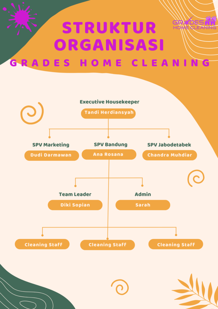 struktur organisasi grades home cleaning