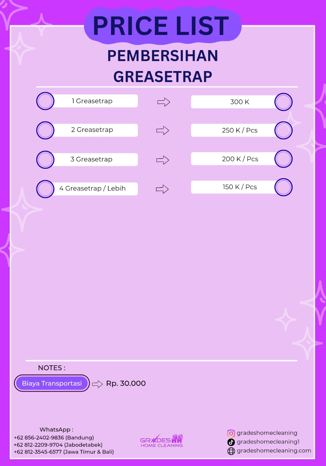 biaya jasa pembersihan grease trap